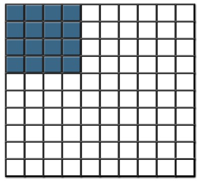 Custom Made Tray / 20mm bases / 4 rows wide  - 4 ranks deep