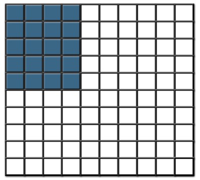 Custom Made Tray / 25mm bases / 4 rows wide  - 5 ranks deep